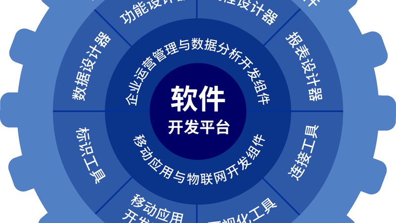 小程序开发参数配置批量设置，高效提升开发效率的秘诀